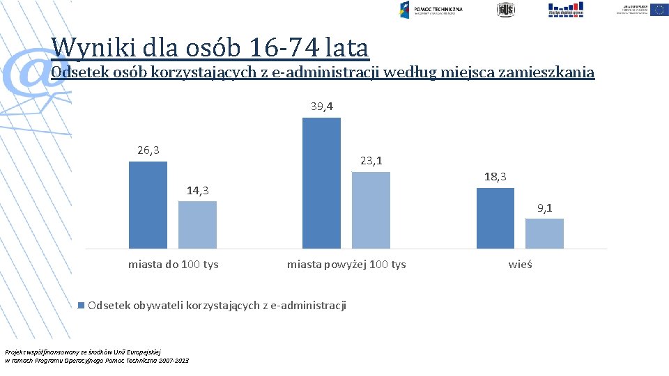 Wyniki dla osób 16 -74 lata Odsetek osób korzystających z e-administracji według miejsca zamieszkania