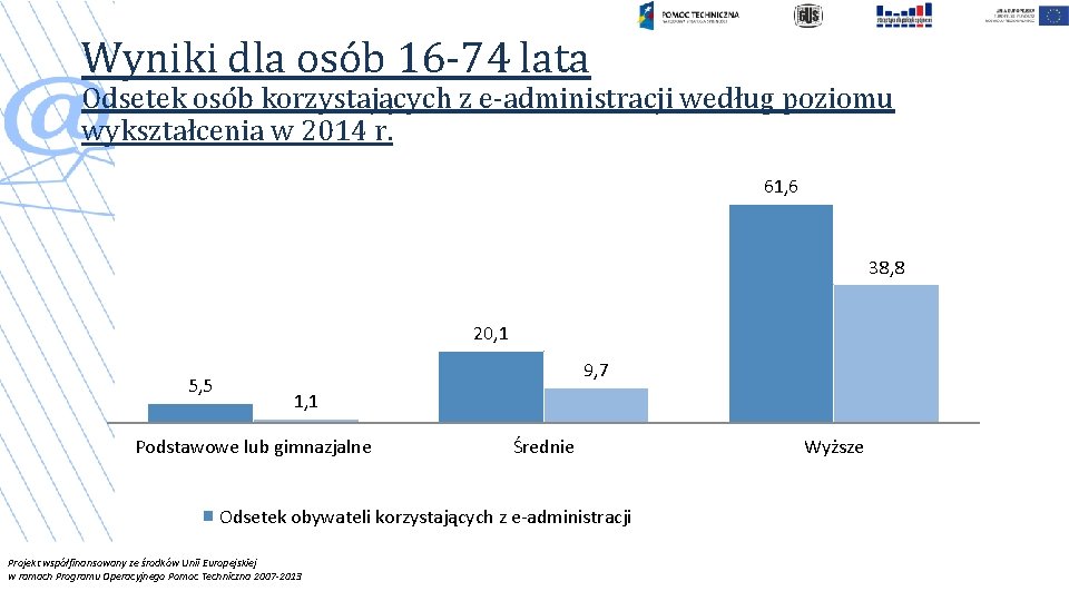 Wyniki dla osób 16 -74 lata Odsetek osób korzystających z e-administracji według poziomu wykształcenia