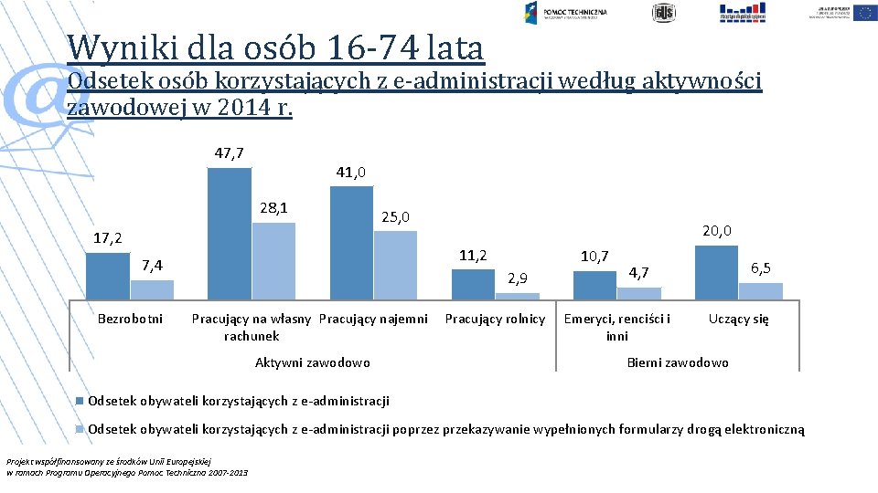 Wyniki dla osób 16 -74 lata Odsetek osób korzystających z e-administracji według aktywności zawodowej