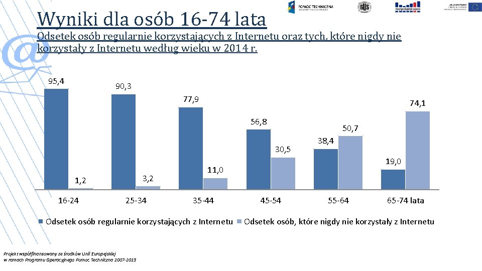 Wyniki dla osób 16 -74 lata Odsetek osób regularnie korzystających z Internetu oraz tych,