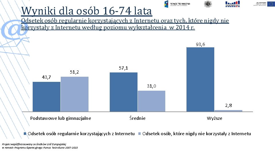 Wyniki dla osób 16 -74 lata Odsetek osób regularnie korzystających z Internetu oraz tych,