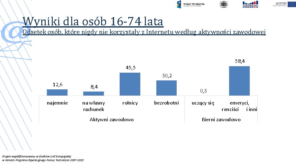 Wyniki dla osób 16 -74 lata Odsetek osób, które nigdy nie korzystały z Internetu