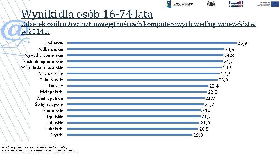 Wyniki dla osób 16 -74 lata Odsetek osób o średnich umiejętnościach komputerowych według województw