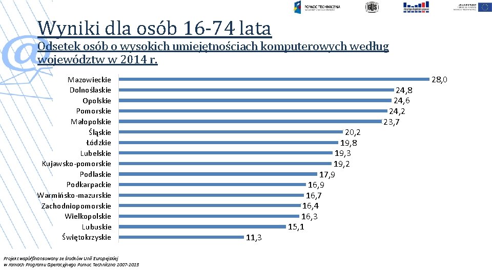 Wyniki dla osób 16 -74 lata Odsetek osób o wysokich umiejętnościach komputerowych według województw