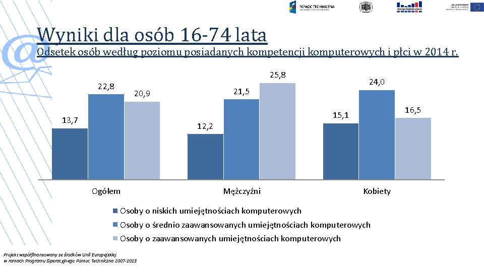 Wyniki dla osób 16 -74 lata Odsetek osób według poziomu posiadanych kompetencji komputerowych i