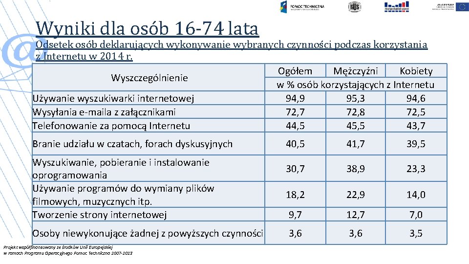 Wyniki dla osób 16 -74 lata Odsetek osób deklarujących wykonywanie wybranych czynności podczas korzystania