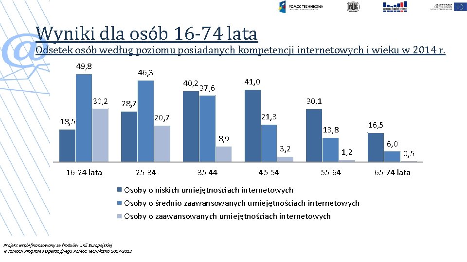 Wyniki dla osób 16 -74 lata Odsetek osób według poziomu posiadanych kompetencji internetowych i