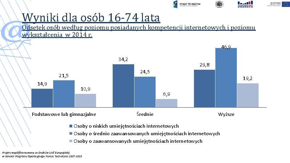 Wyniki dla osób 16 -74 lata Odsetek osób według poziomu posiadanych kompetencji internetowych i