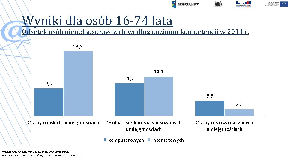 Wyniki dla osób 16 -74 lata Odsetek osób niepełnosprawnych według poziomu kompetencji w 2014