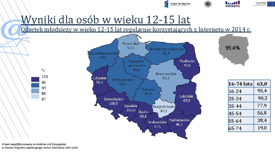 Wyniki dla osób w wieku 12 -15 lat Odsetek młodzieży w wieku 12 -15