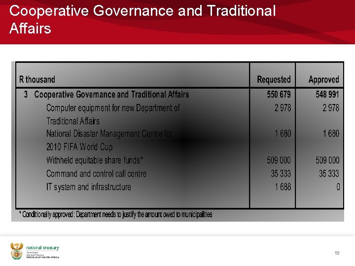 Cooperative Governance and Traditional Affairs 19 