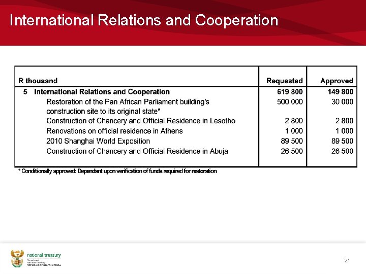 International Relations and Cooperation 21 