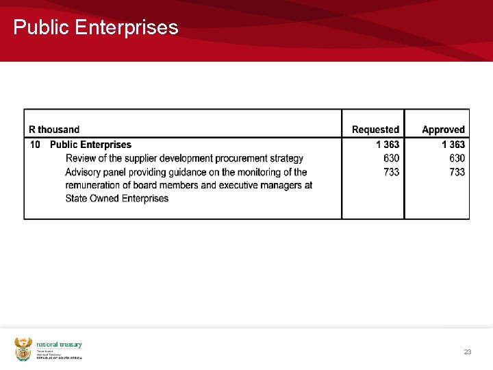 Public Enterprises 23 