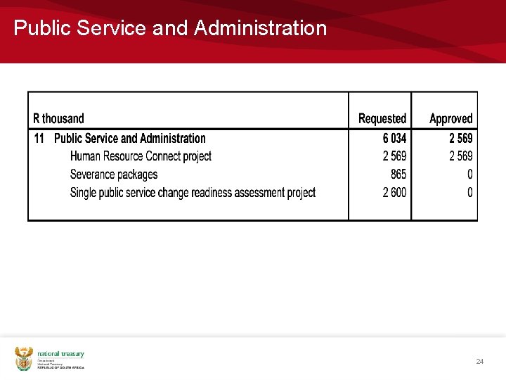 Public Service and Administration 24 