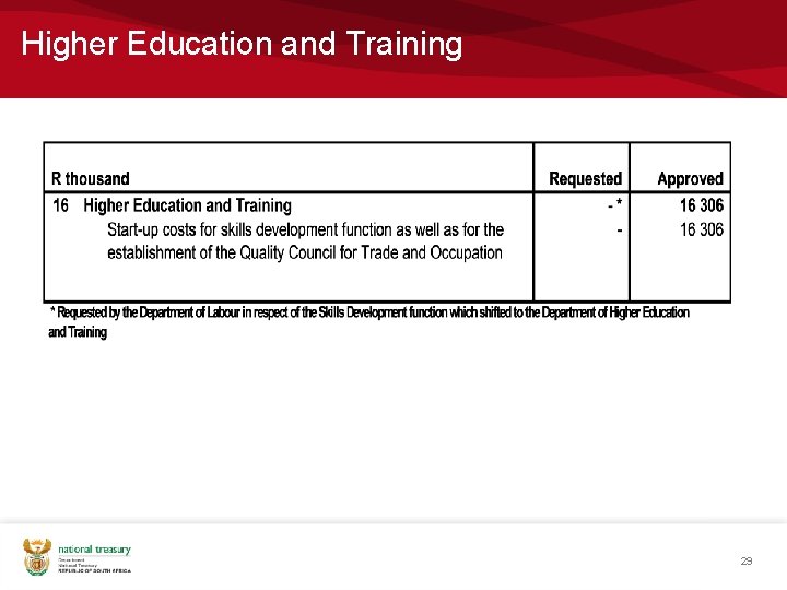 Higher Education and Training 29 