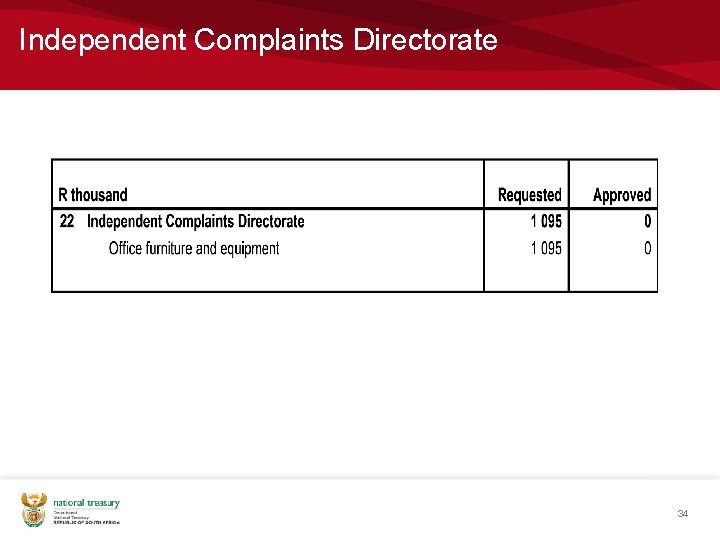 Independent Complaints Directorate 34 