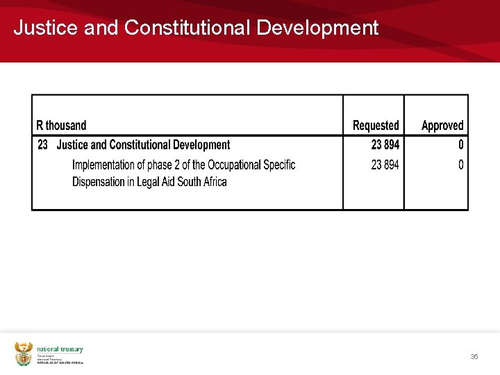 Justice and Constitutional Development 35 
