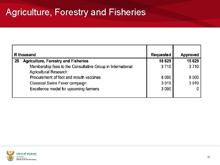 Agriculture, Forestry and Fisheries 36 