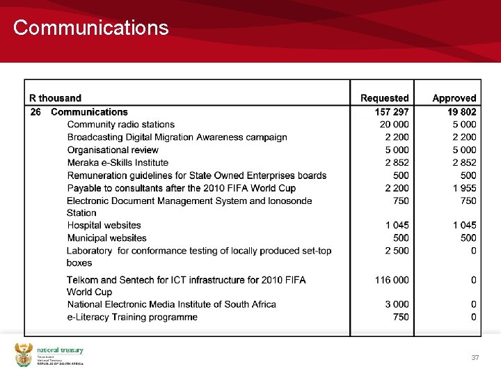 Communications 37 