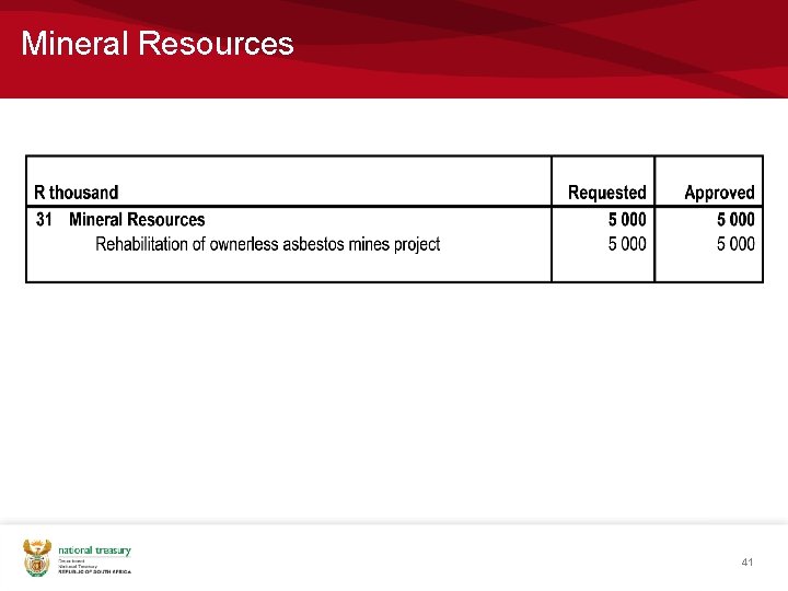 Mineral Resources 41 