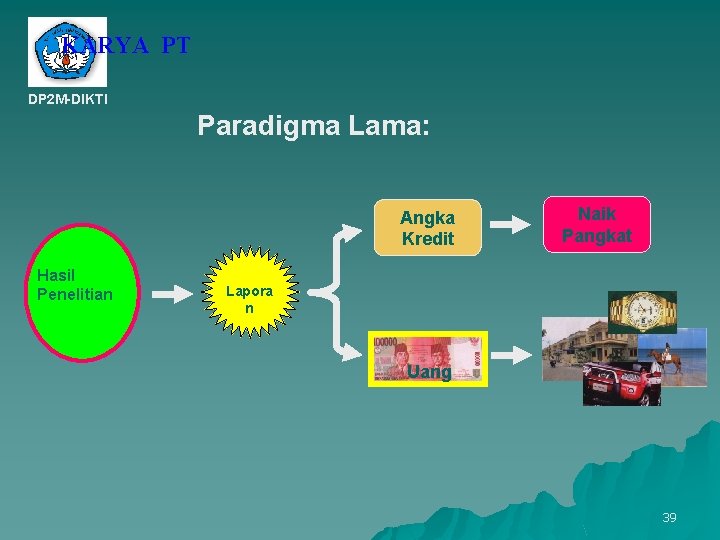 KARYA PT DP 2 M-DIKTI Paradigma Lama: Angka Kredit Hasil Penelitian Naik Pangkat Lapora