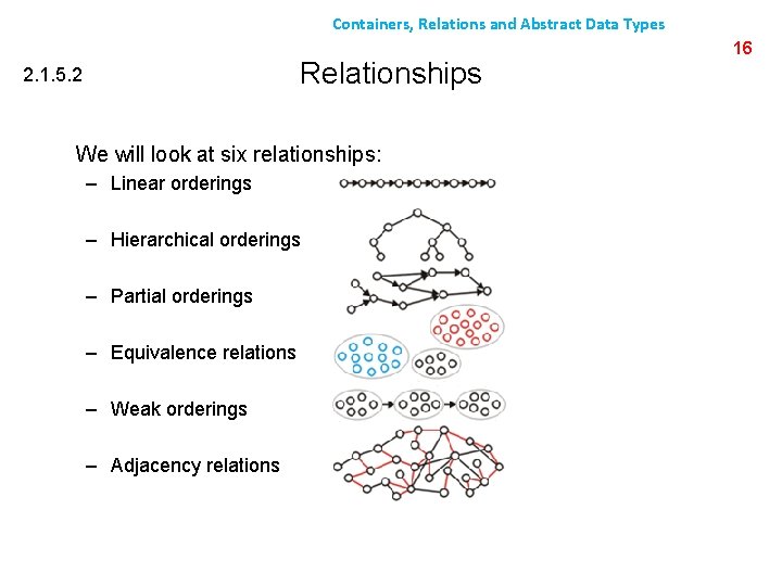Containers, Relations and Abstract Data Types Relationships 2. 1. 5. 2 We will look