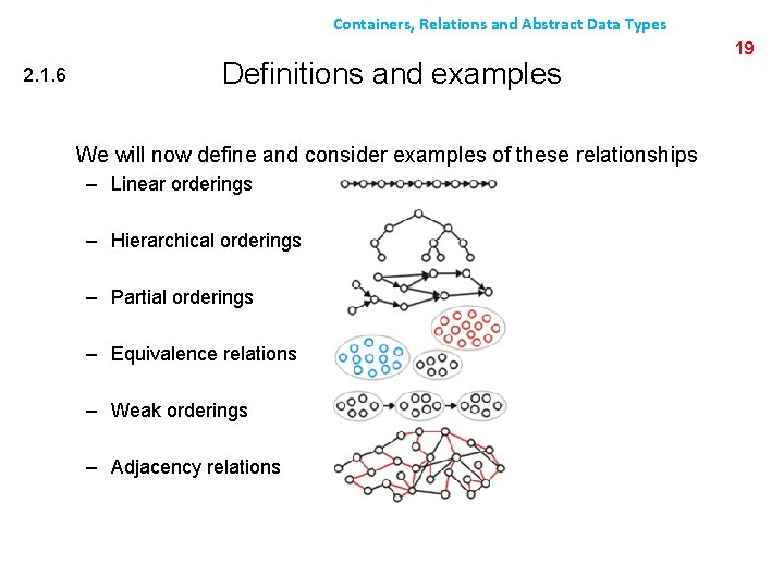 Containers, Relations and Abstract Data Types 2. 1. 6 Definitions and examples We will