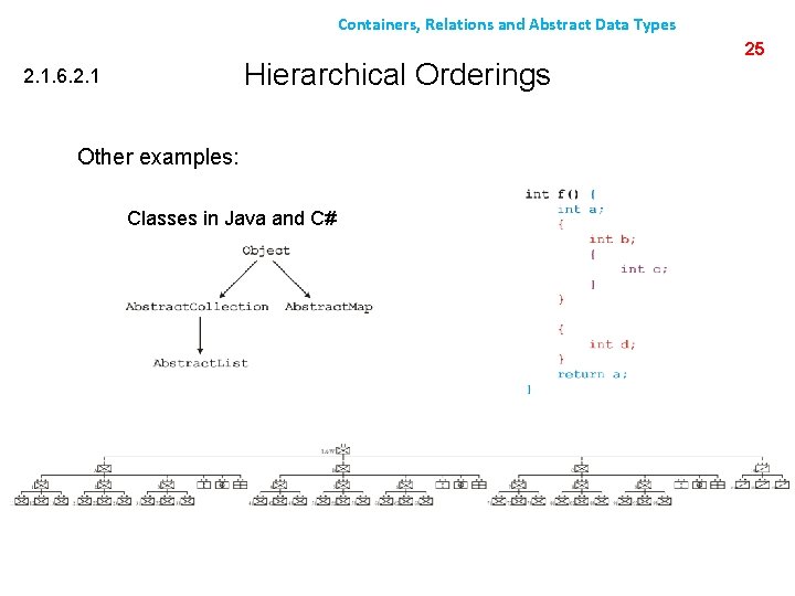 Containers, Relations and Abstract Data Types Hierarchical Orderings 2. 1. 6. 2. 1 Other