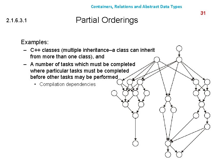 Containers, Relations and Abstract Data Types Partial Orderings 2. 1. 6. 3. 1 Examples: