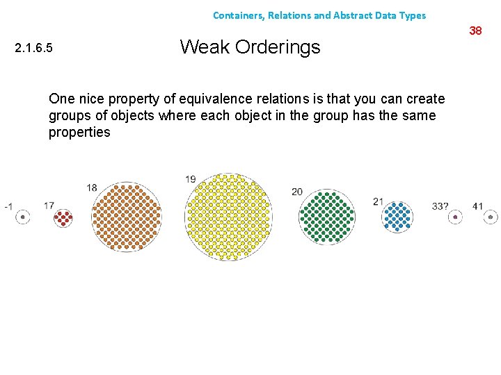 Containers, Relations and Abstract Data Types 2. 1. 6. 5 Weak Orderings One nice
