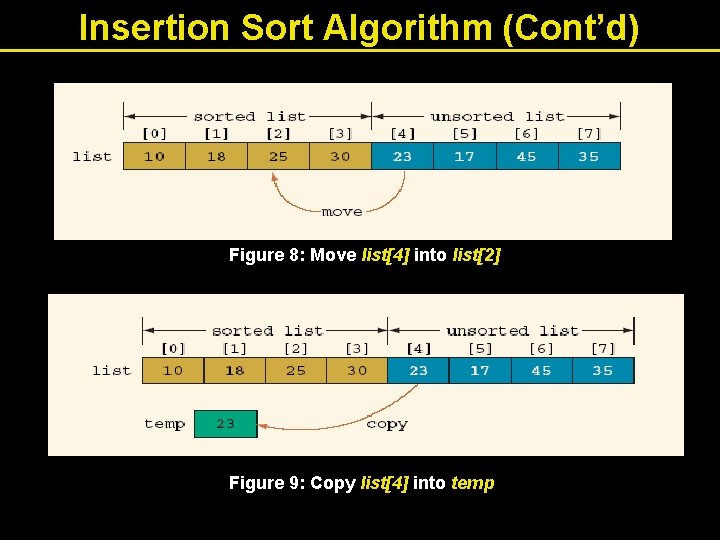 Insertion Sort Algorithm (Cont’d) Figure 8: Move list[4] into list[2] Figure 9: Copy list[4]