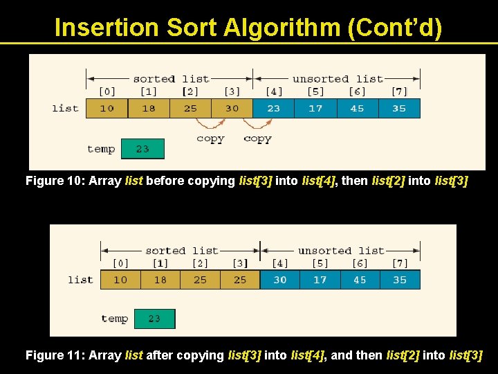 Insertion Sort Algorithm (Cont’d) Figure 10: Array list before copying list[3] into list[4], then