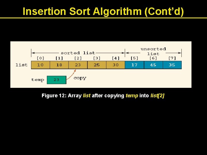 Insertion Sort Algorithm (Cont’d) Figure 12: Array list after copying temp into list[2] 