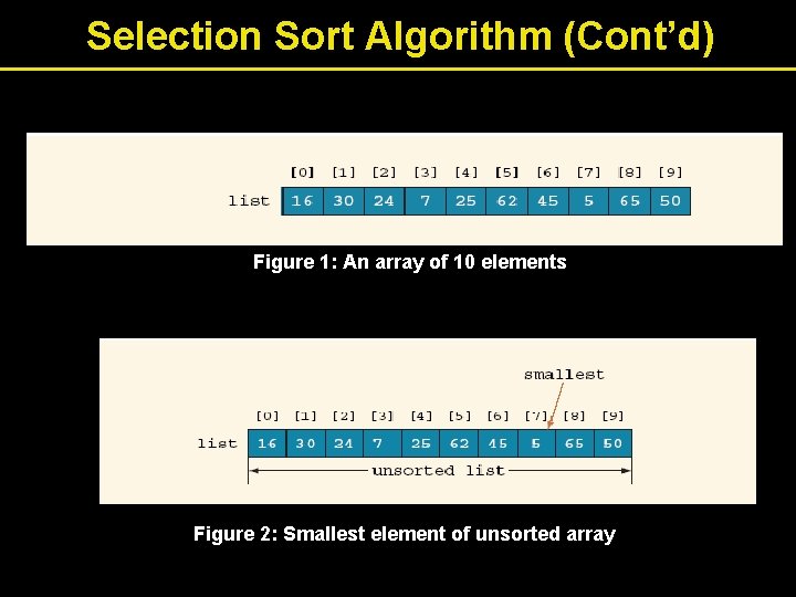 Selection Sort Algorithm (Cont’d) Figure 1: An array of 10 elements Figure 2: Smallest Selection Sort Algorithm (Cont’d) Figure 1: An array of 10 elements Figure 2: Smallest