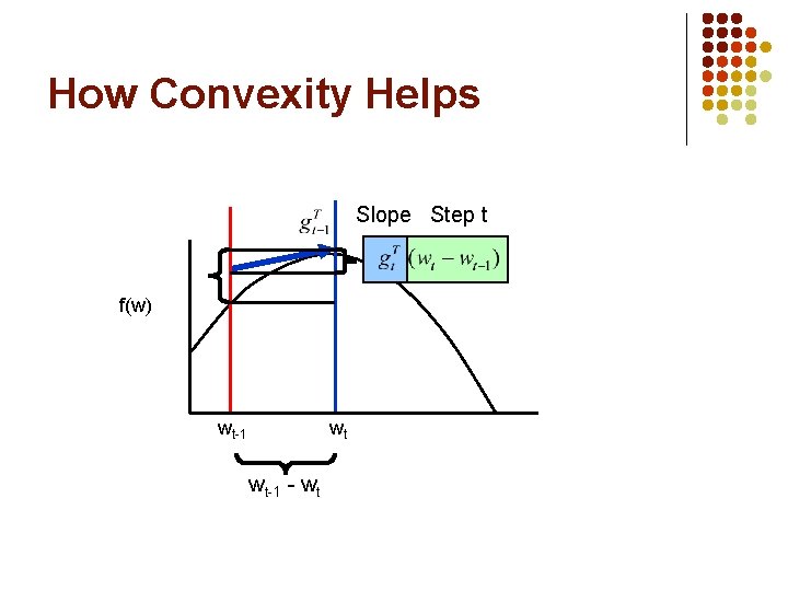 How Convexity Helps Slope Step t f(w) wt-1 wt wt-1 - wt 