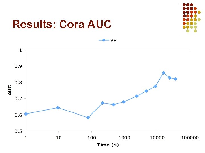 Results: Cora AUC 