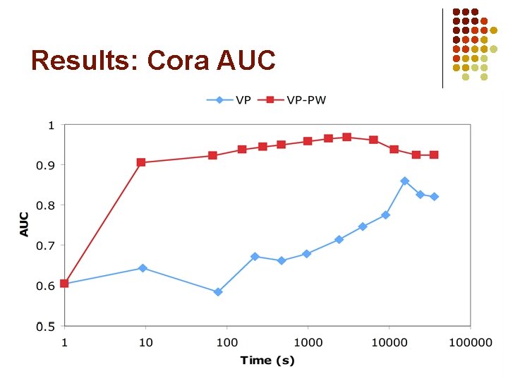 Results: Cora AUC 