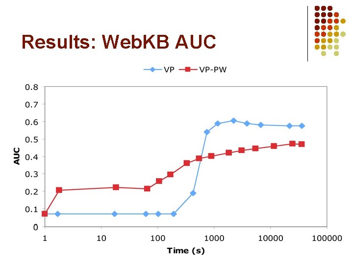 Results: Web. KB AUC 