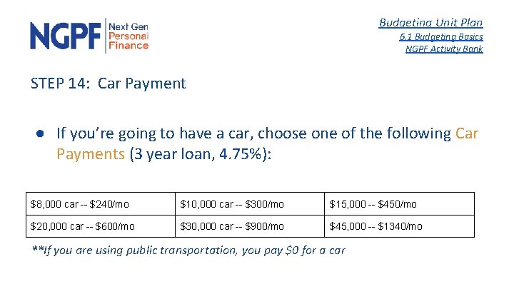 Budgeting Unit Plan 6. 1 Budgeting Basics NGPF Activity Bank STEP 14: Car Payment