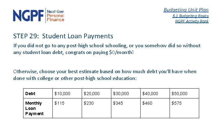 Budgeting Unit Plan 6. 1 Budgeting Basics NGPF Activity Bank STEP 29: Student Loan