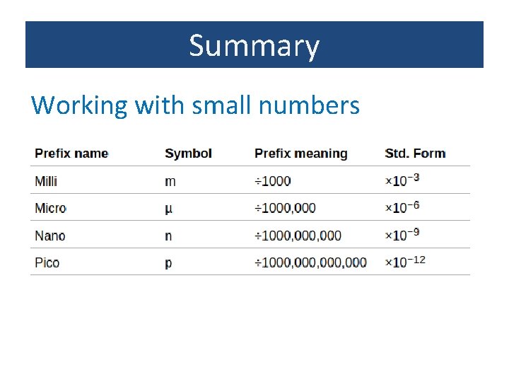 Summary Working with small numbers 