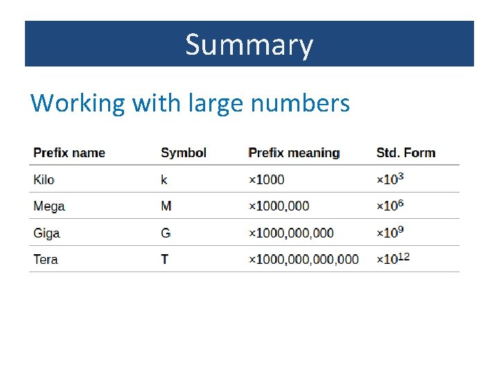 Summary Working with large numbers 