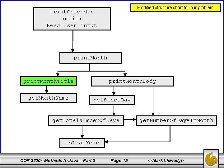 Modified structure chart for our problem print. Calendar (main) Read user input print. Month.