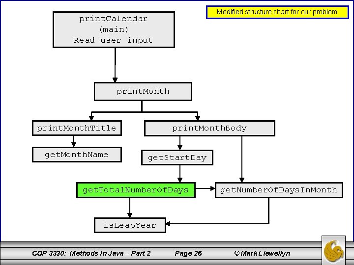 Modified structure chart for our problem print. Calendar (main) Read user input print. Month.