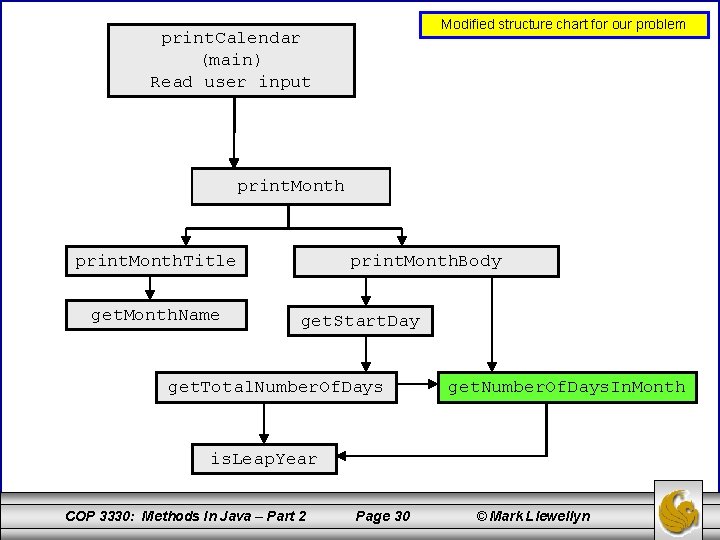 Modified structure chart for our problem print. Calendar (main) Read user input print. Month.