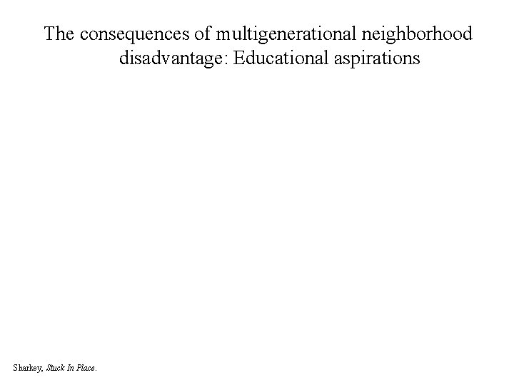 The consequences of multigenerational neighborhood disadvantage: Educational aspirations Sharkey, Stuck In Place. 