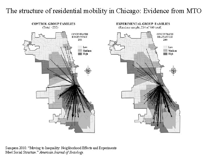 The structure of residential mobility in Chicago: Evidence from MTO Sampson 2010. “Moving to