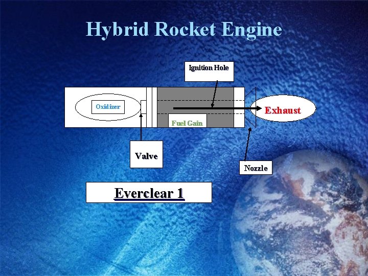 Hybrid Rocket Engine Ignition Hole Oxidizer Exhaust Fuel Gain Injector Valve Nozzle Everclear 1