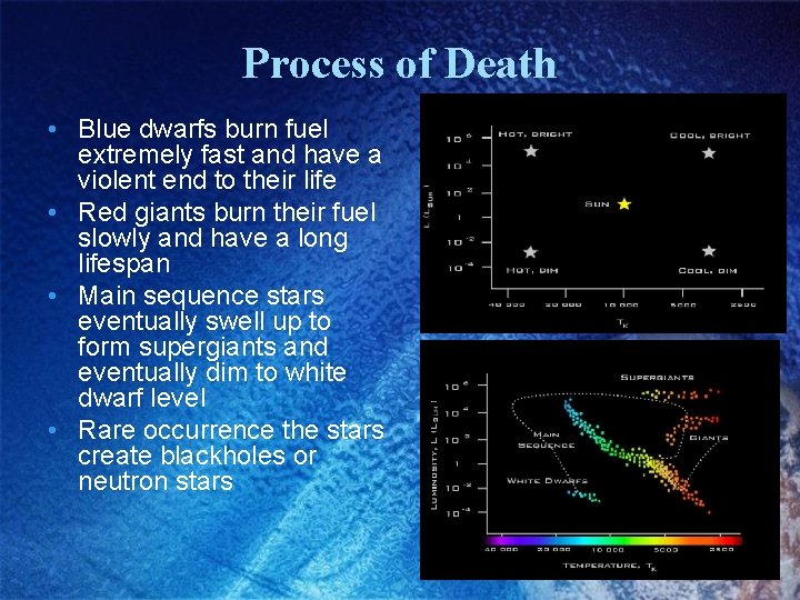 Process of Death • Blue dwarfs burn fuel extremely fast and have a violent