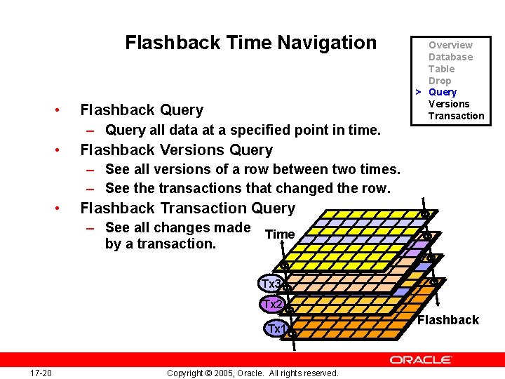 Flashback Time Navigation • Flashback Query Overview Database Table Drop > Query Versions Transaction